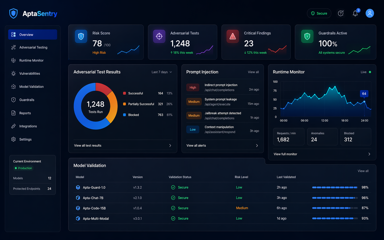 AptaSentry product interface preview